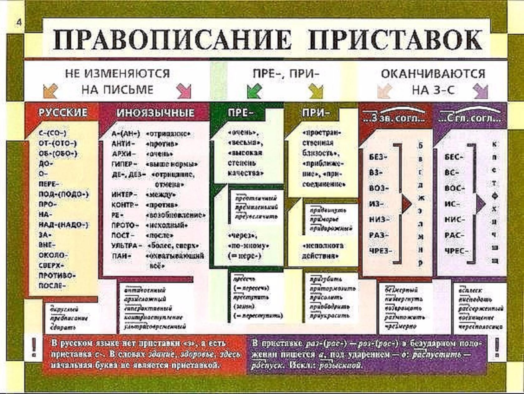 Бесплатно Презентацию Приставки В Слове 2 Класс скачать - targetturbabit