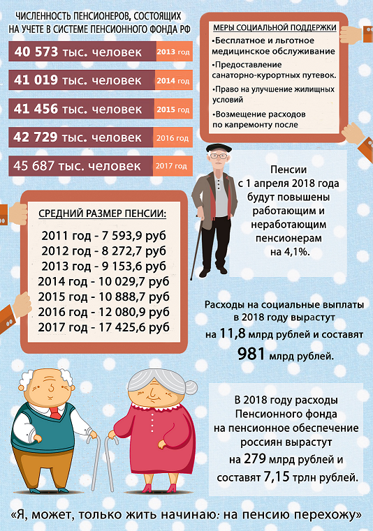 Какая пенсия у работающего пенсионера в москве. Программы для пенсионеров. Пенсионная система Польши