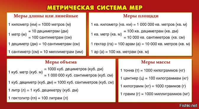 Схема перевода метрических единиц объема