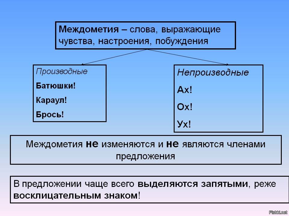 А он вдруг чебурах со стула чем является междометие