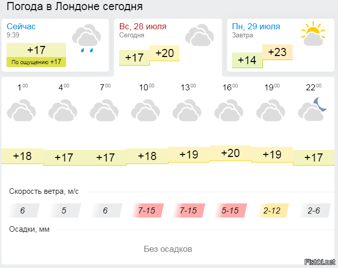 Какая температура в январе в лондоне. Погода в Лондоне. Погода в Лондоне сегодня и завтра. Температура в Лондоне.