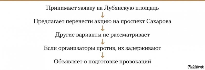 Правительство выражает благадарность